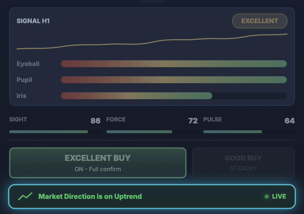 Goldeneye 2.0 signal card showing SIGHT, FORCE, and PULSE meters with an Excellent Sell grade
